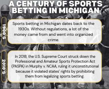 DHN SPORTS BET - MICHIGAN SPORTS BETTING GUIDE